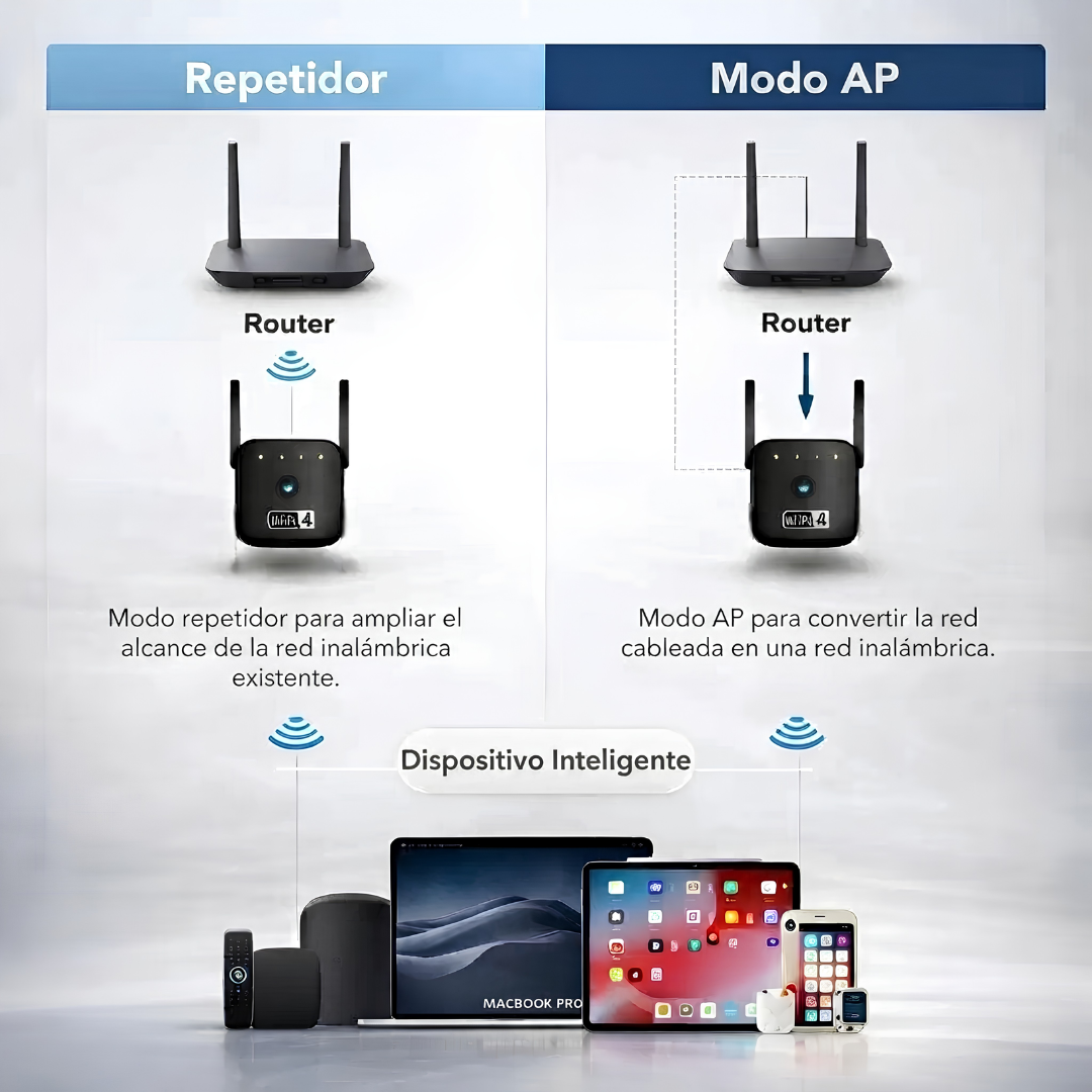 Extensor de Alcance WiFi con Doble Antena